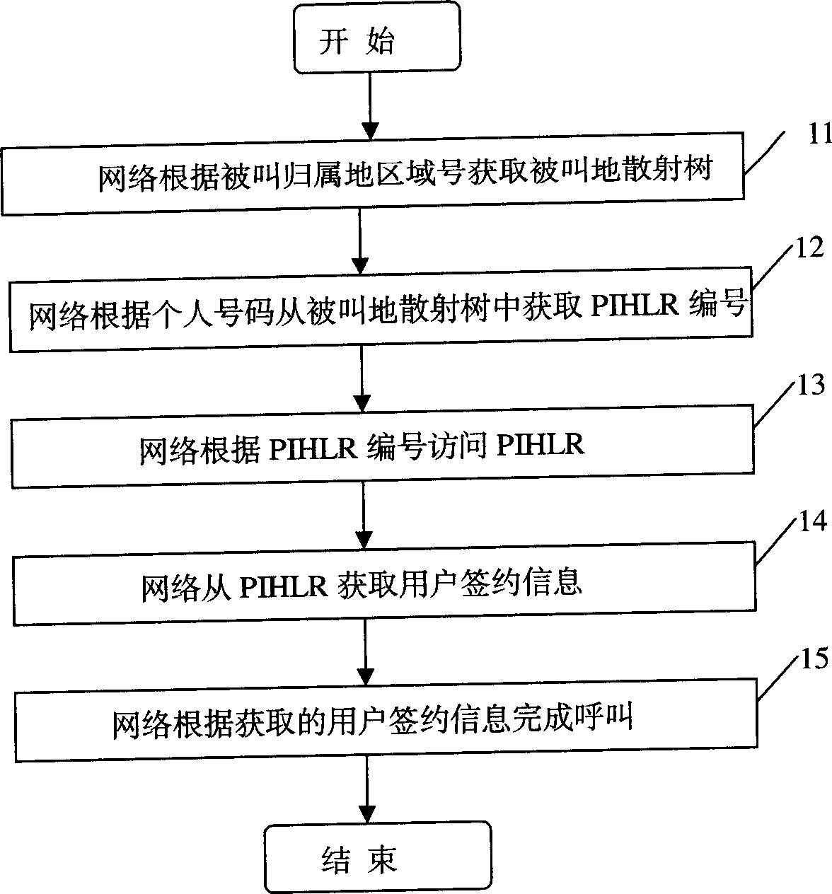 Call processing method based on user's individual number