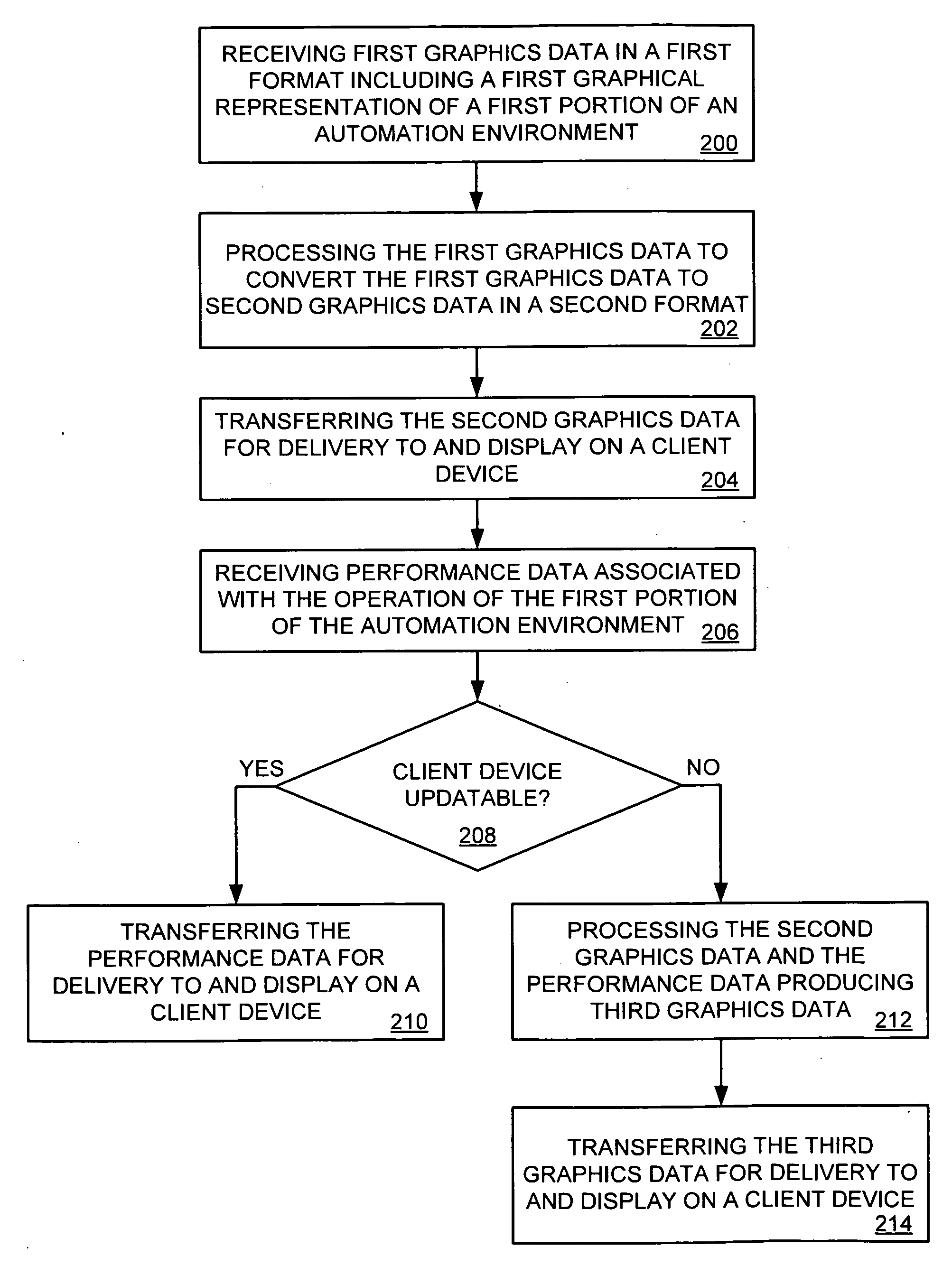 Method and system for conversion of graphical representations of automation environments