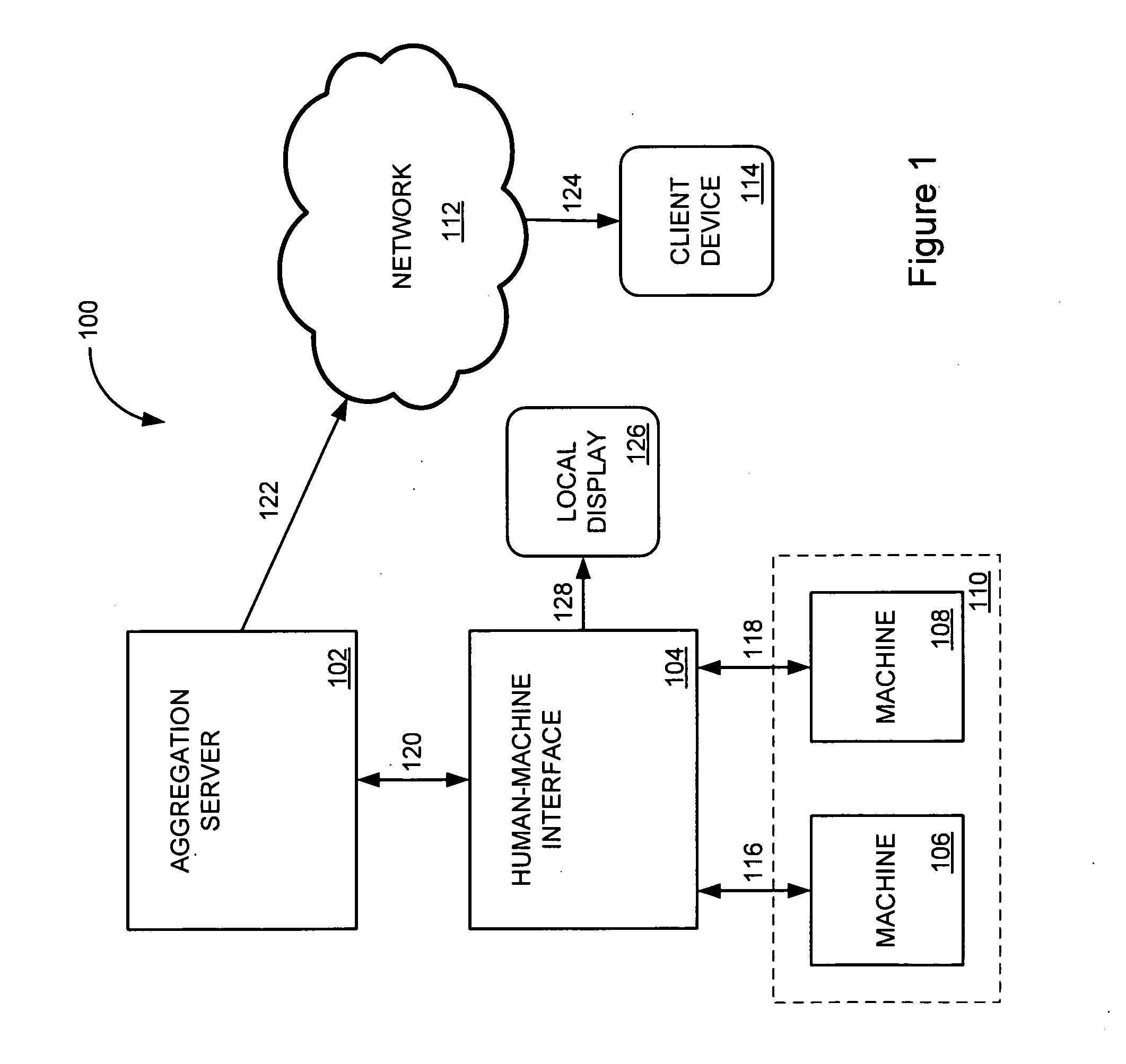 Method and system for conversion of graphical representations of automation environments