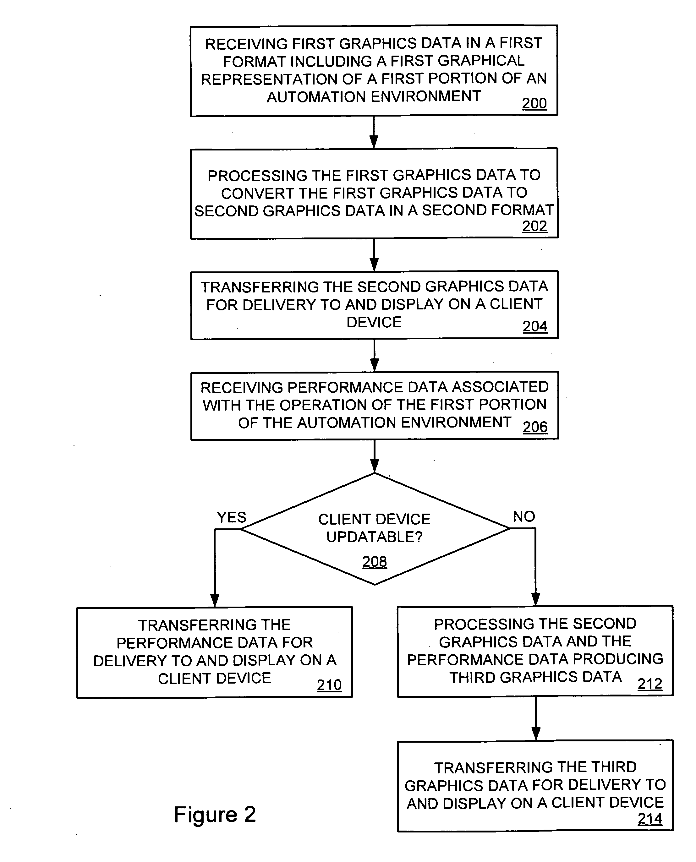 Method and system for conversion of graphical representations of automation environments