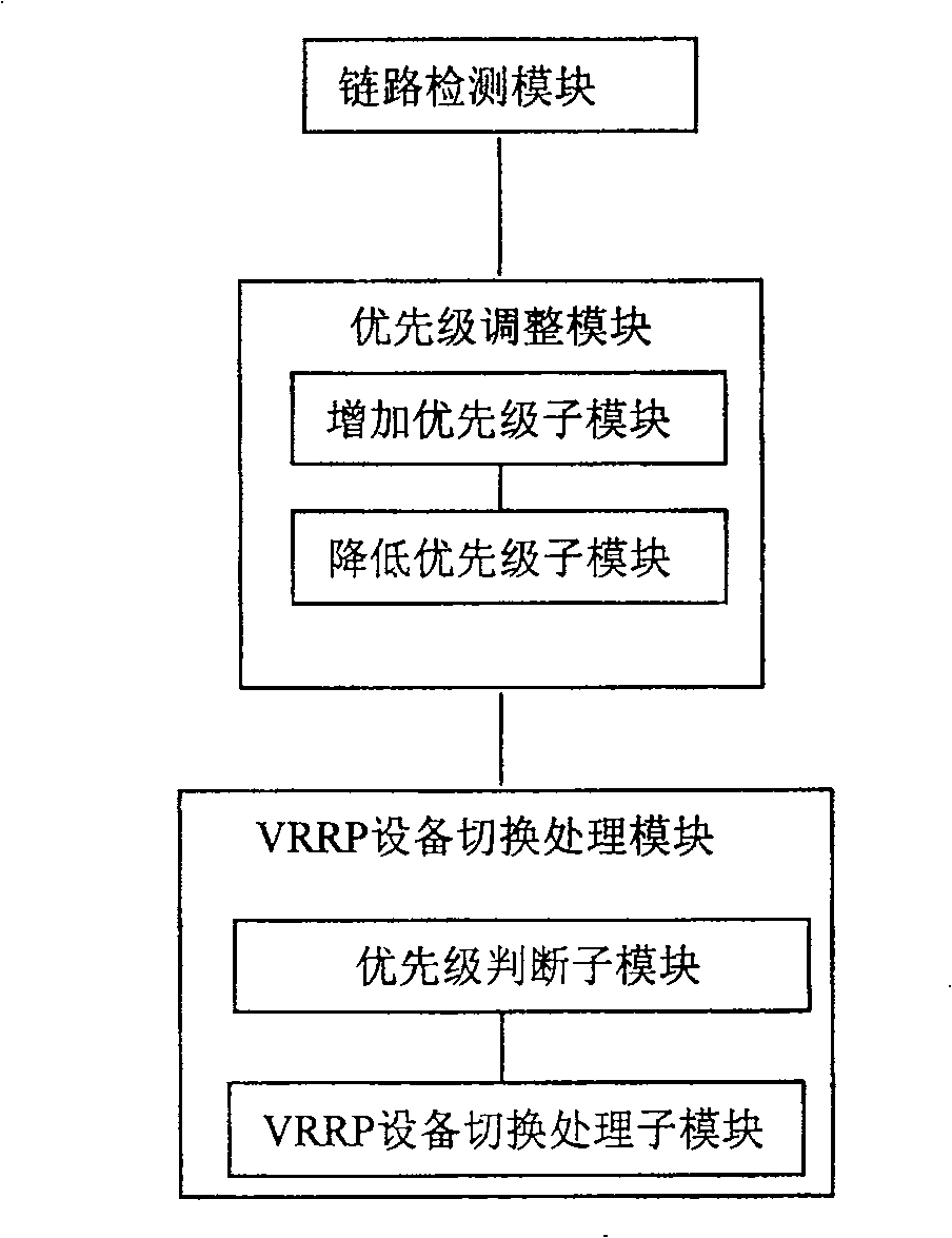 Method and system for realizing virtual router redundant protocol master and standby equipment switching