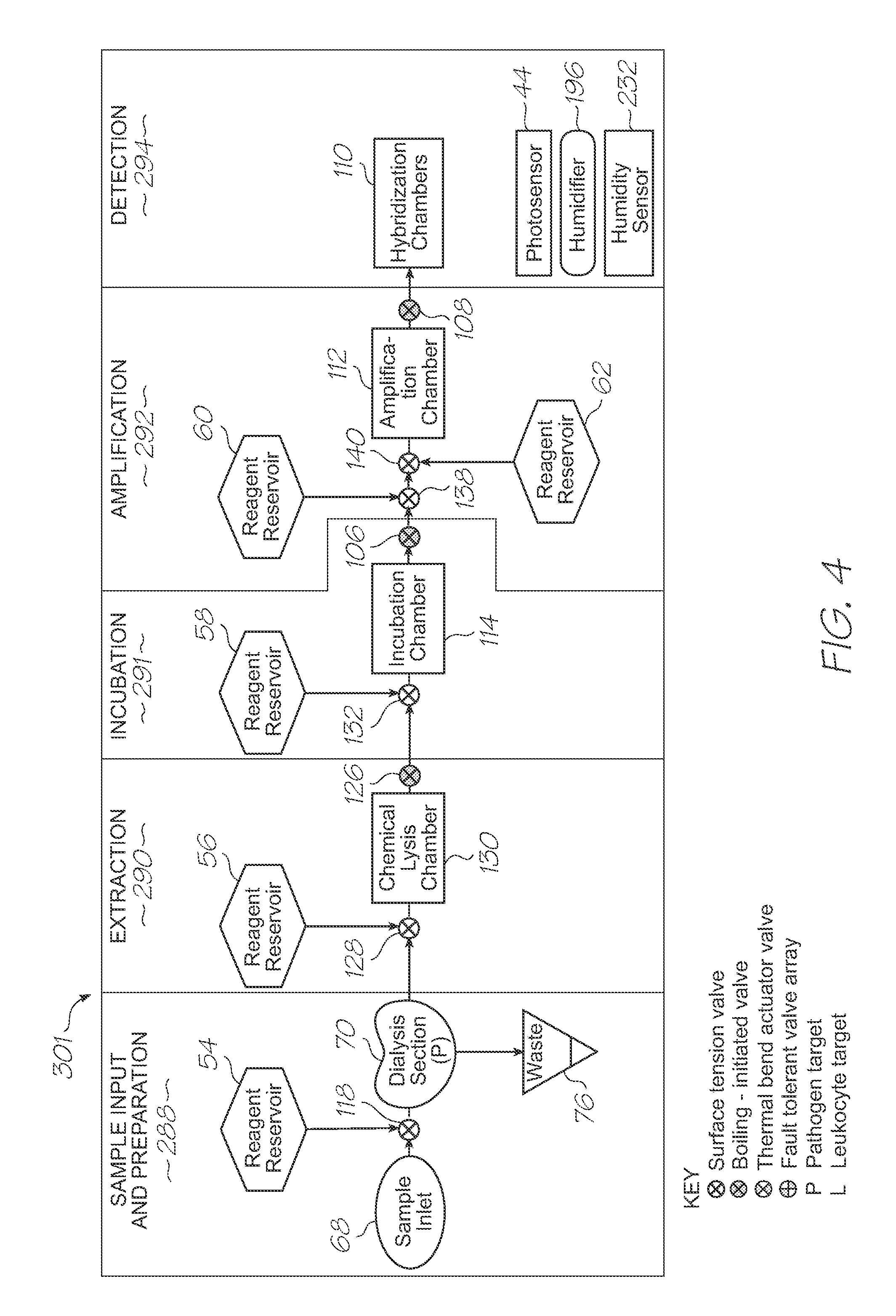 Loc device with parallel incubation and parallel nucleic acid amplification functionality