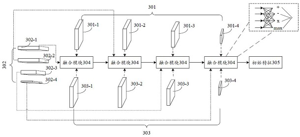 Method for predicting hospitalization duration of new coronal pneumonia patient and related product