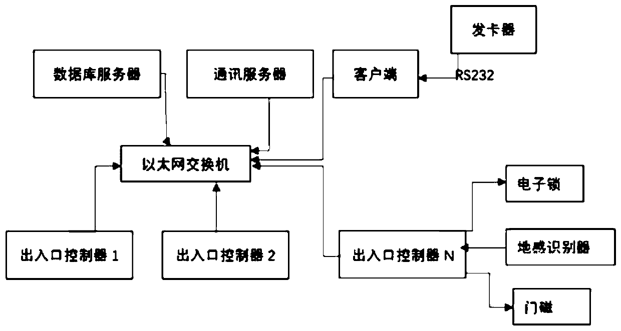 Special access identification method for clean zone based on ground sensing technology