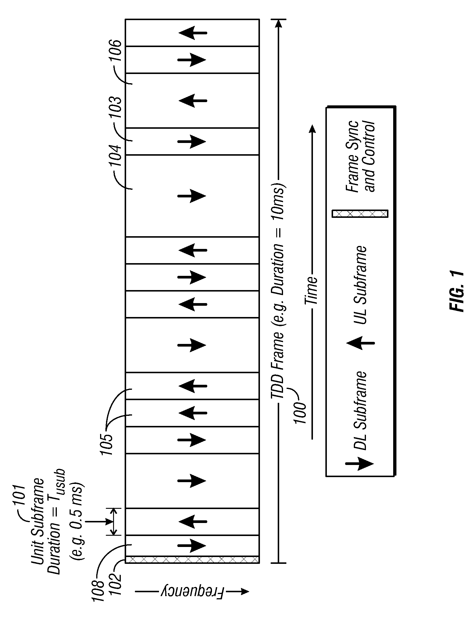 Flexible ofdm/ofdma frame structure for communication systems