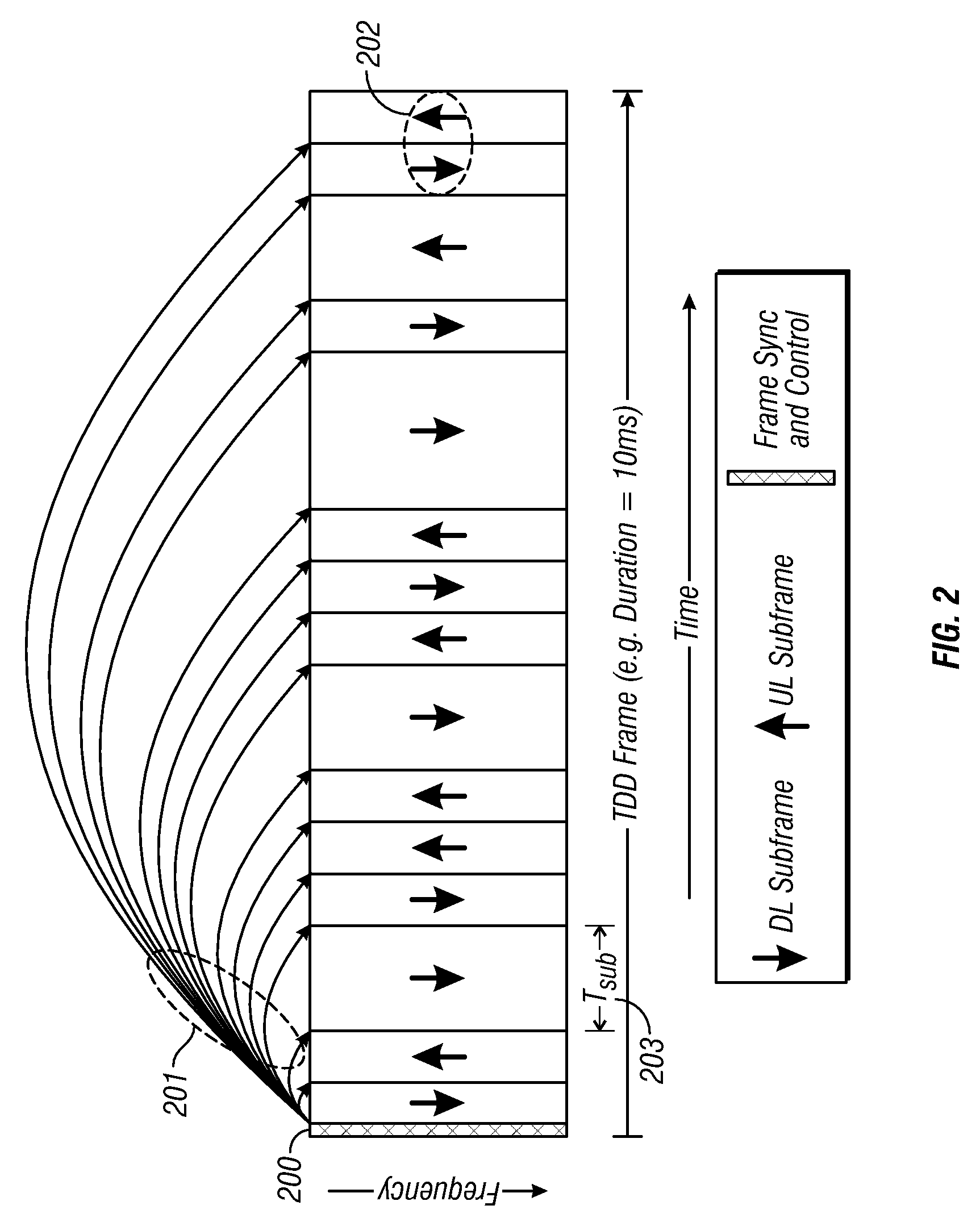 Flexible ofdm/ofdma frame structure for communication systems