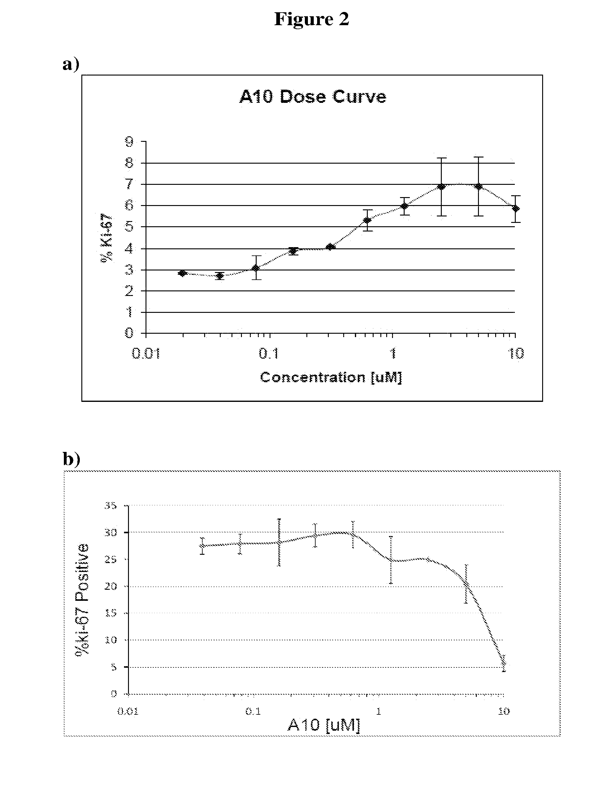 Beta-cell replication promoting compounds and methods of their use