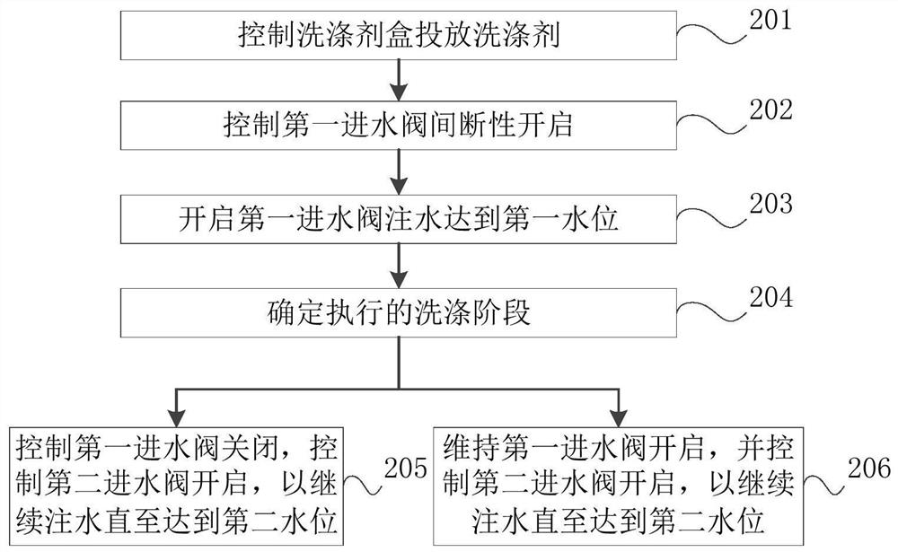 Water injection control method and device, and clothing treatment device