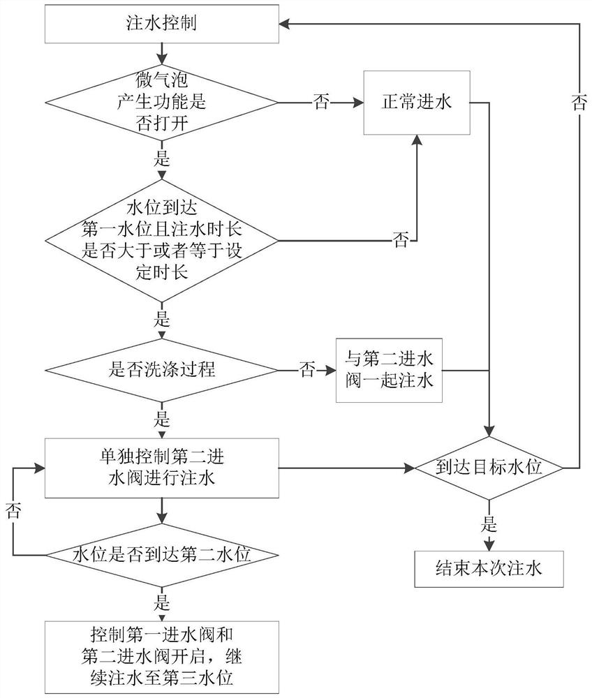 Water injection control method and device, and clothing treatment device