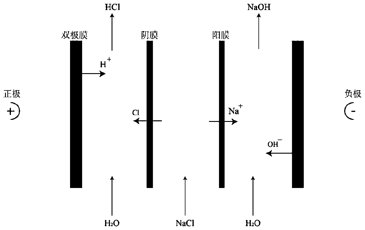 Method for treating residual active sludge by combined process of bipolar membrane electrodialysis for acid and alkali production, thermal hydrolysis and anaerobic digestion