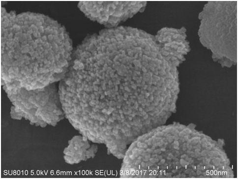 A kind of preparation method of rare earth doped anatase titanium dioxide micro-nanosphere