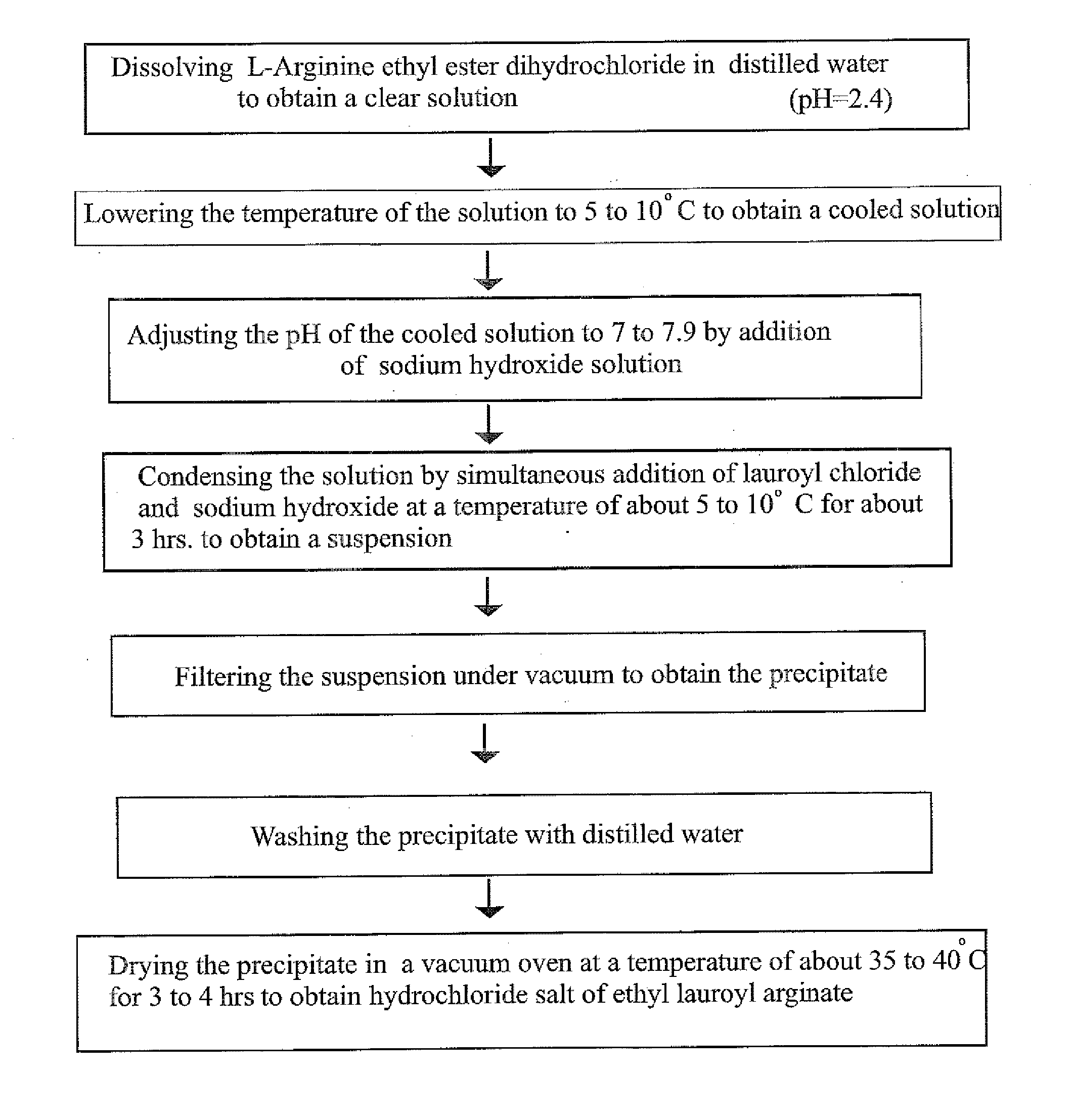 Process for synthesis of cationic surfactants