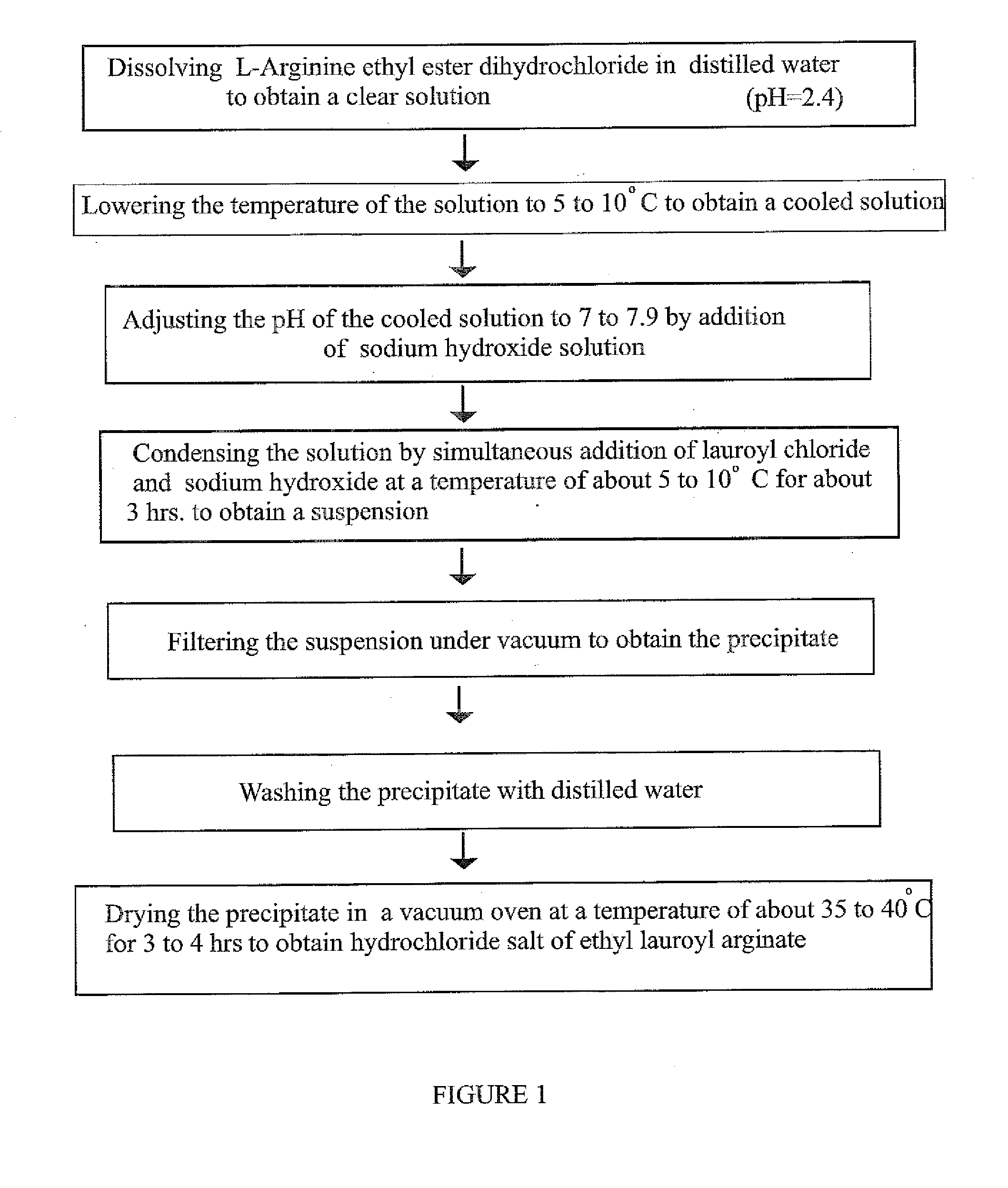Process for synthesis of cationic surfactants