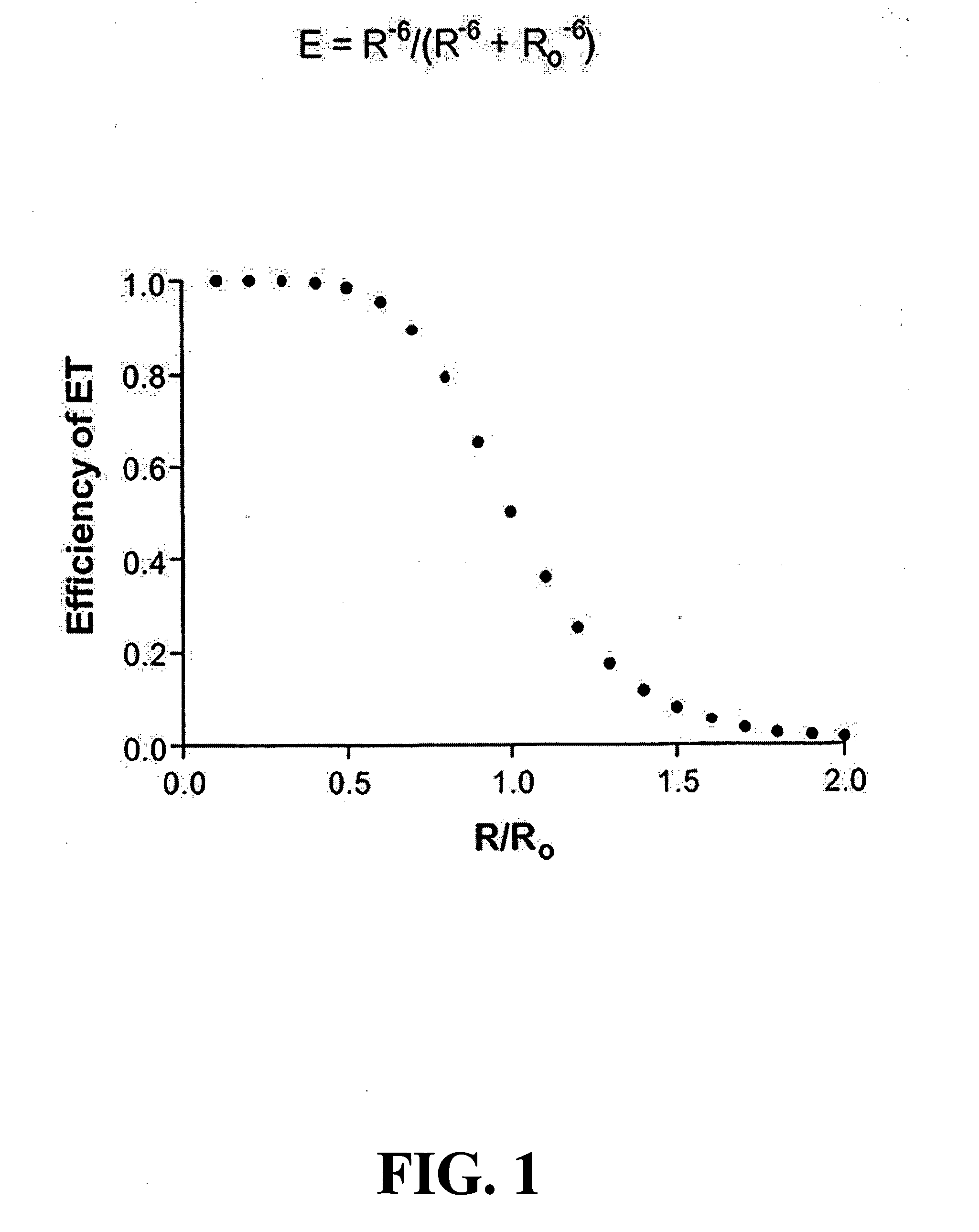 Methods for sequence determination using depolymerizing agent