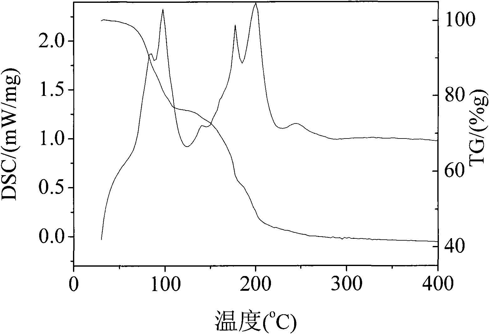 Spherical magnesium halide alcohol polymer as well as preparation method and application thereof
