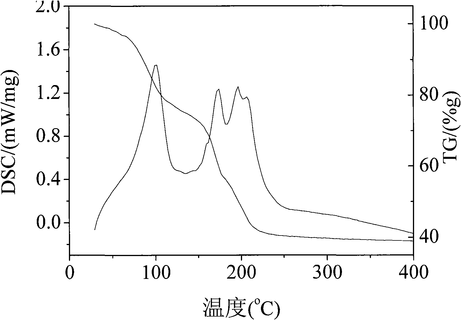 Spherical magnesium halide alcohol polymer as well as preparation method and application thereof