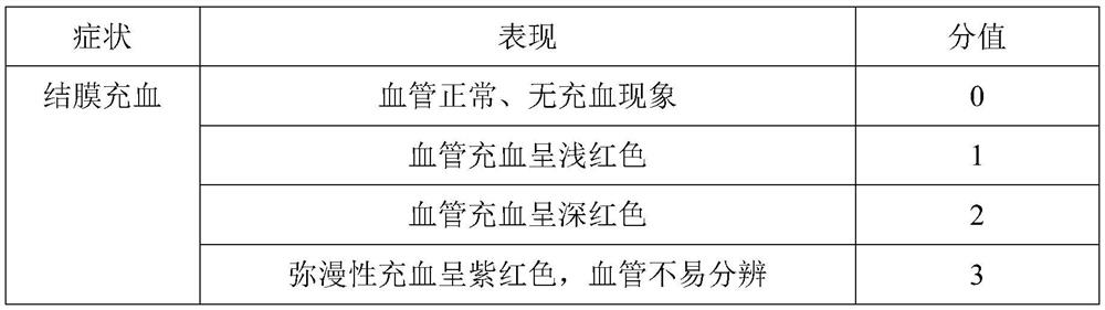 Compound neomycin sulfate eye drops as well as preparation method and application thereof