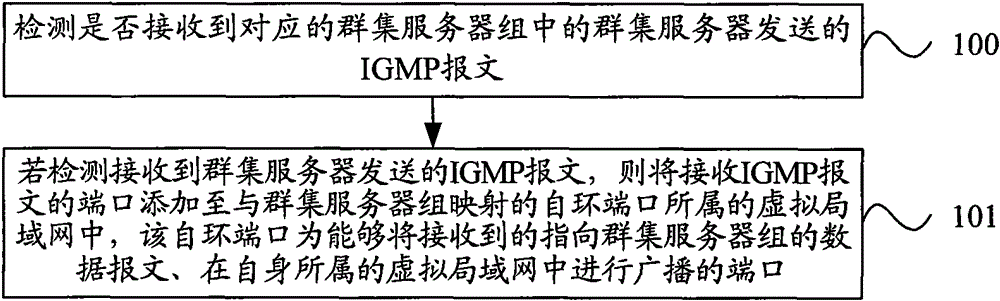 Port configuration method and device as well as switcher equipment