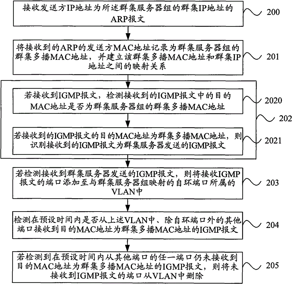 Port configuration method and device as well as switcher equipment