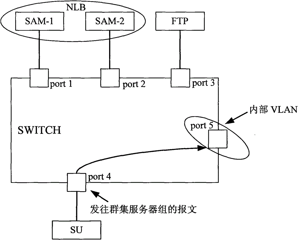 Port configuration method and device as well as switcher equipment