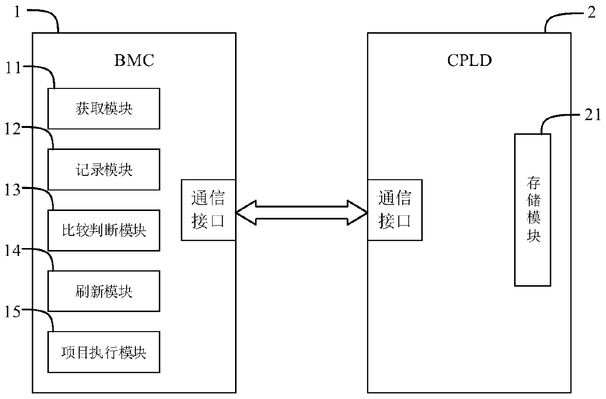 Method and system for refreshing server platform codes