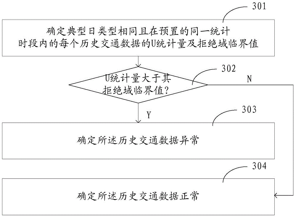 Data detection method and device