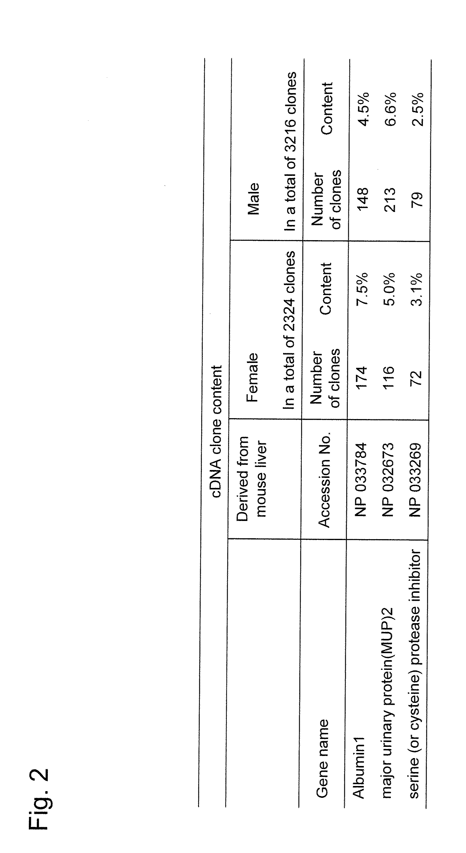 METHOD FOR PRODUCTION OF cDNA LIBRARY HAVING REDUCED CONTENT OF cDNA CLONE DERIVED FROM HIGHLY EXPRESSED GENE
