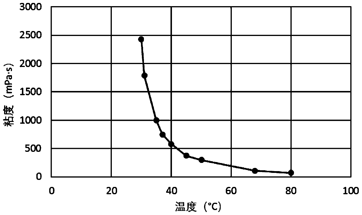 Carbon dioxide energy storage, high pressure and viscosity reduction cold recovery method in heavy oil reservoirs