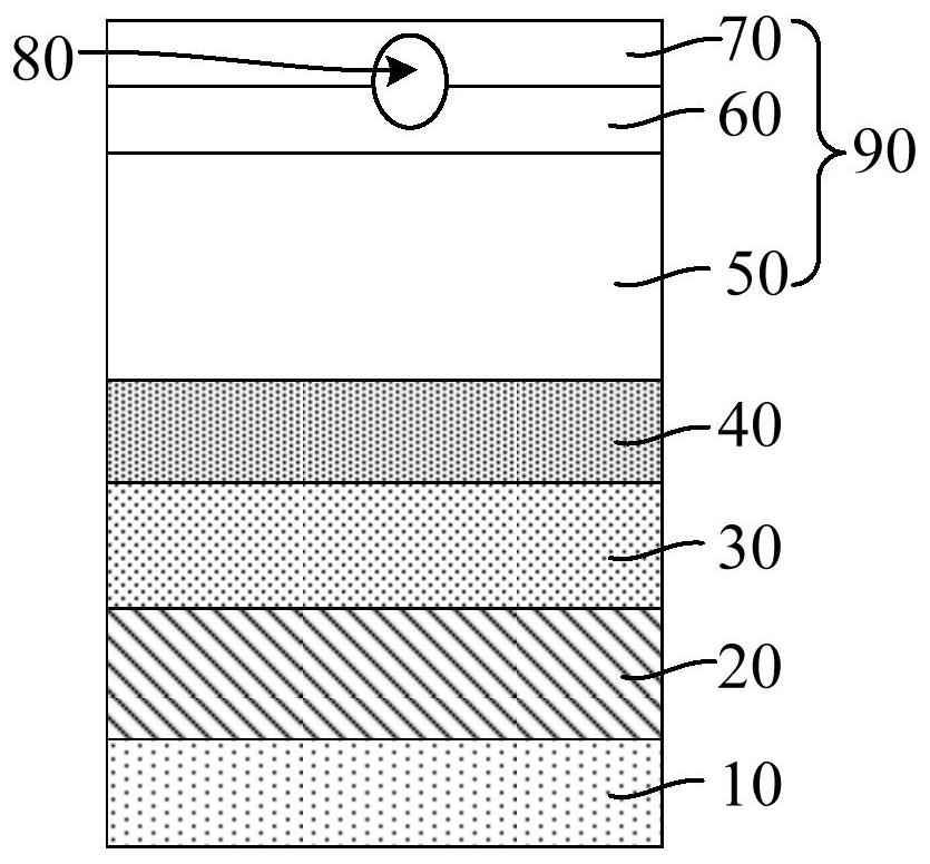 Semiconductor structure and forming method thereof