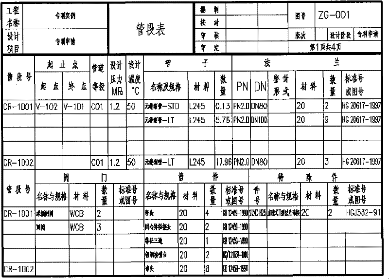 Form automatic generation method and system based on form template set