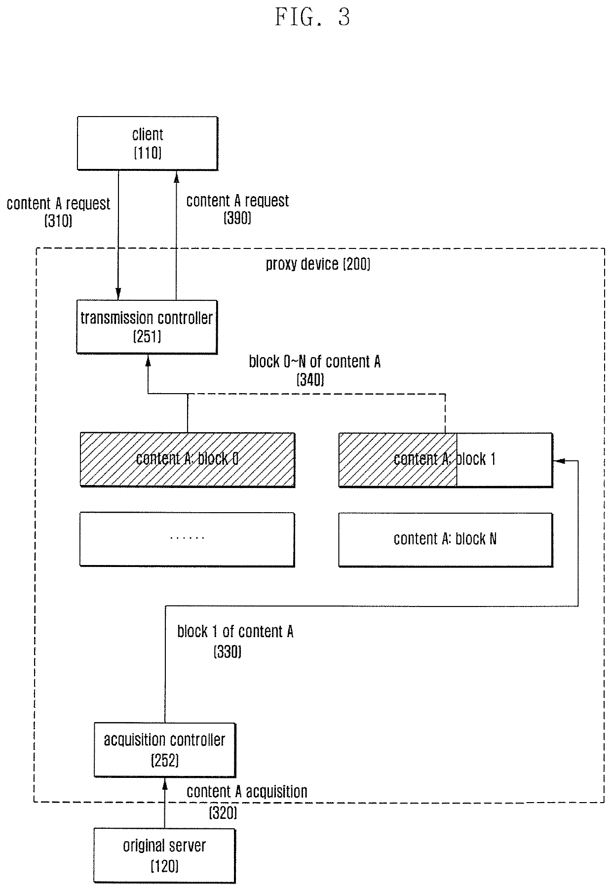 Caching proxy method and apparatus