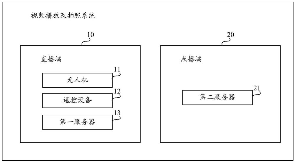 Video playback and camera system