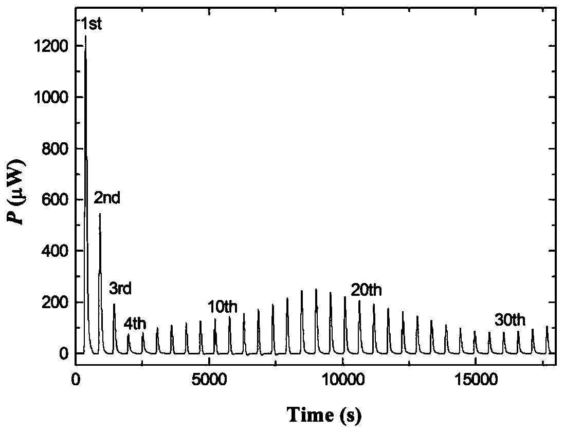 Thermal Power Measurement Setup with Vis-UV, Fluorescence and Raman Spectroscopy