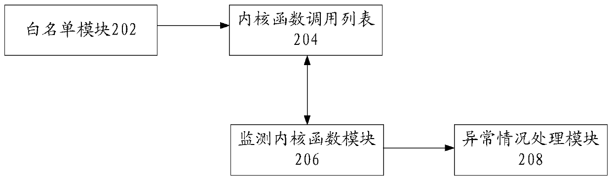 Operating system protection method and device and storage medium