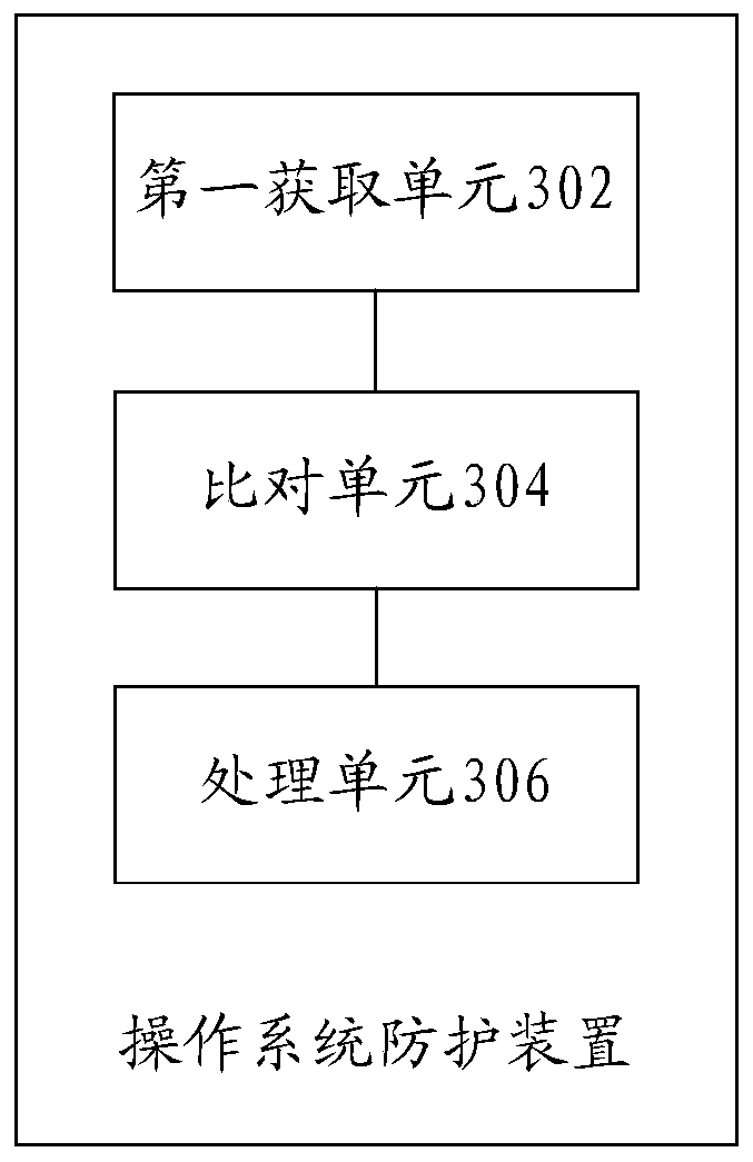 Operating system protection method and device and storage medium