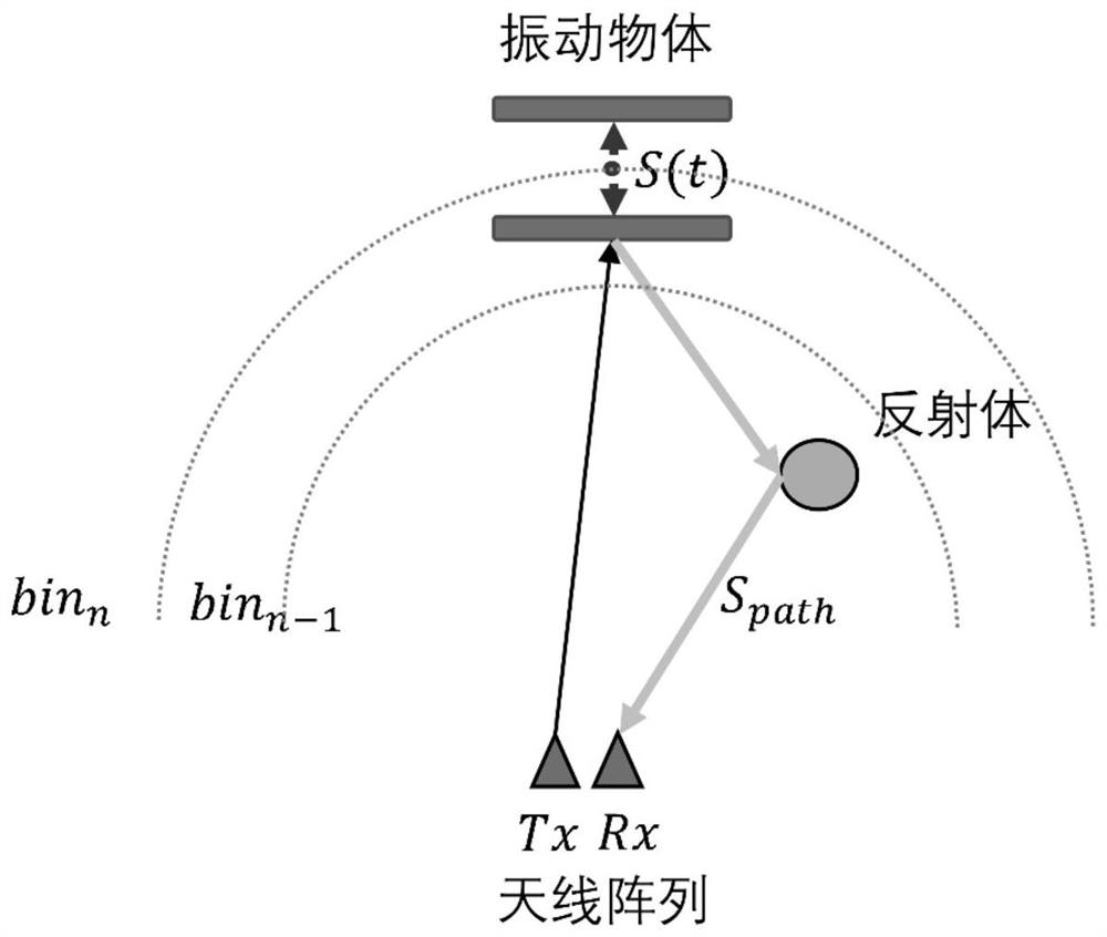 Vibration detection method based on millimeter wave radar and terminal