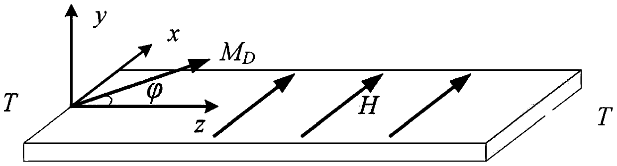 Determination method of optimal DC bias magnetic field value based on DC bias magnetic field