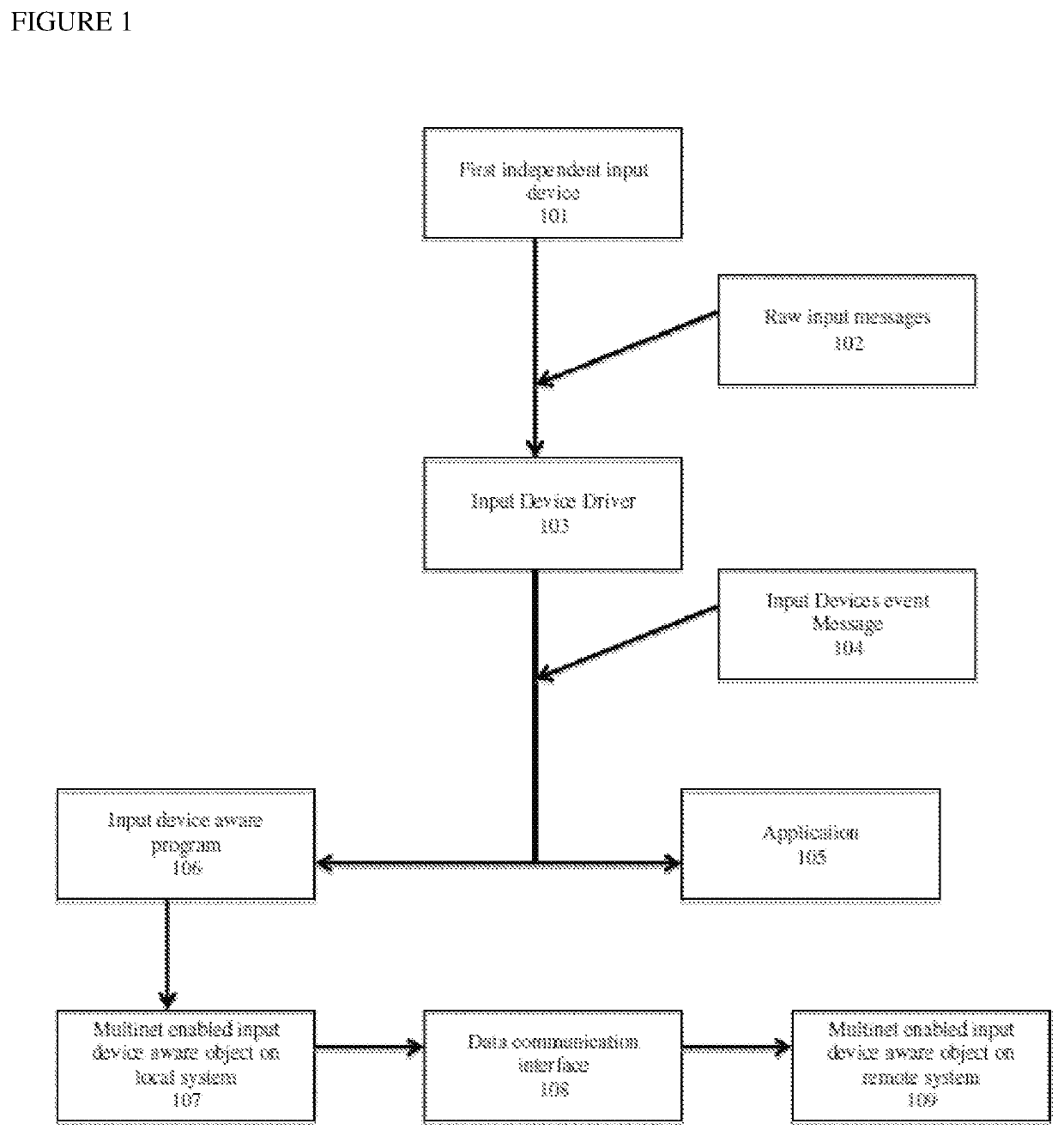 System and method to create independently multi-layered virtual workspace applications, designed for use with independent multiple input systems