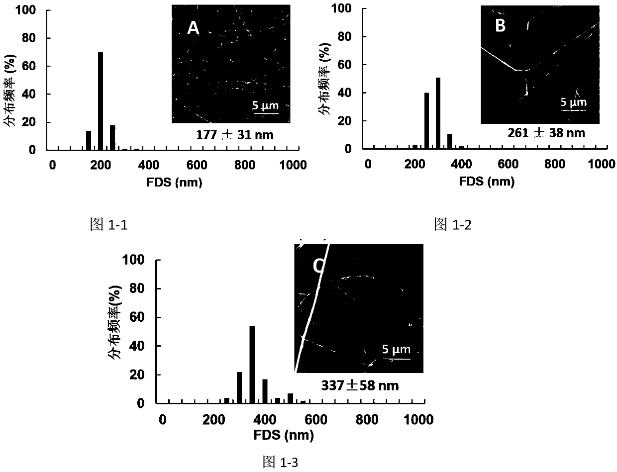 Electrospun Polyvinyl Alcohol-based Tannic Acid Antioxidant Nanofibrous Membrane