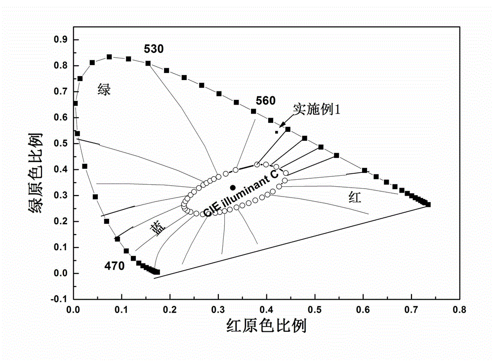 Composite phosphor luminescent glass and preparation method for same