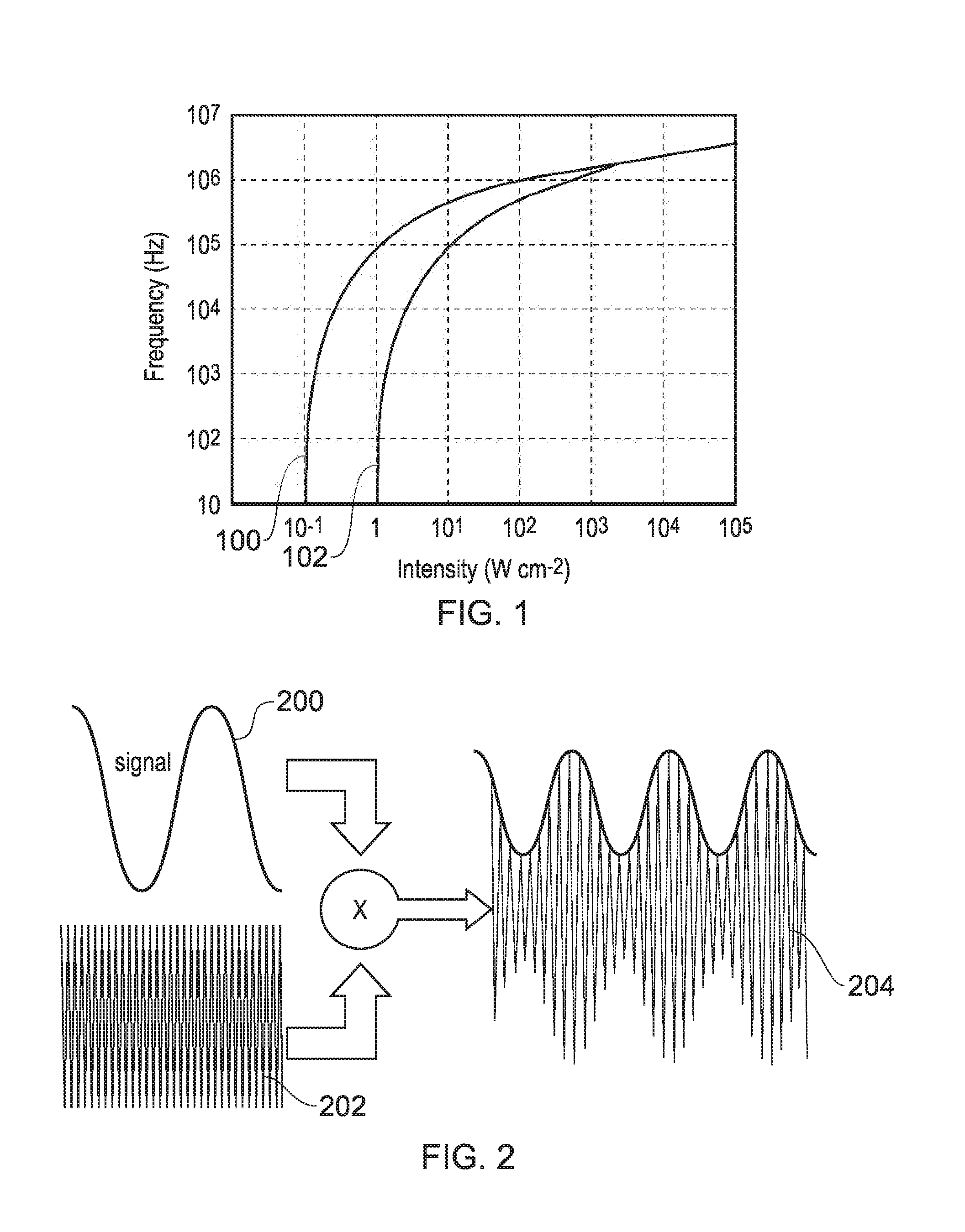 Therapeutic ultrasound apparatus and method