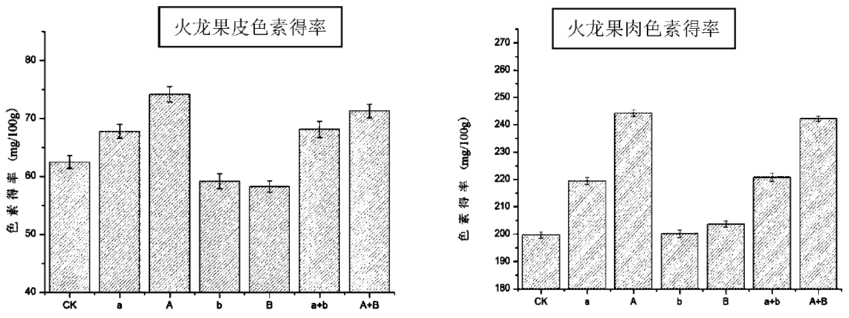 Method for cellulase assisted ultrasonic wave extraction of red-pulp pitaya pigment