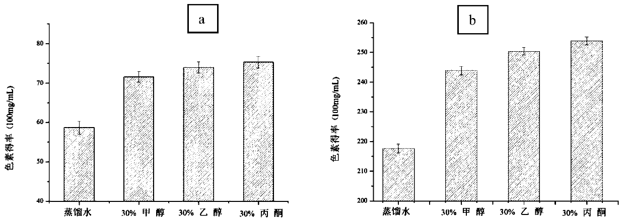 Method for cellulase assisted ultrasonic wave extraction of red-pulp pitaya pigment