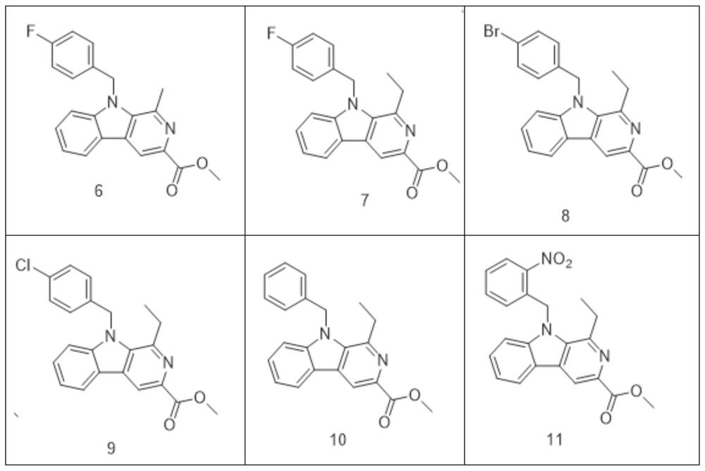 N-aryl-β-carbolin derivatives and uses thereof