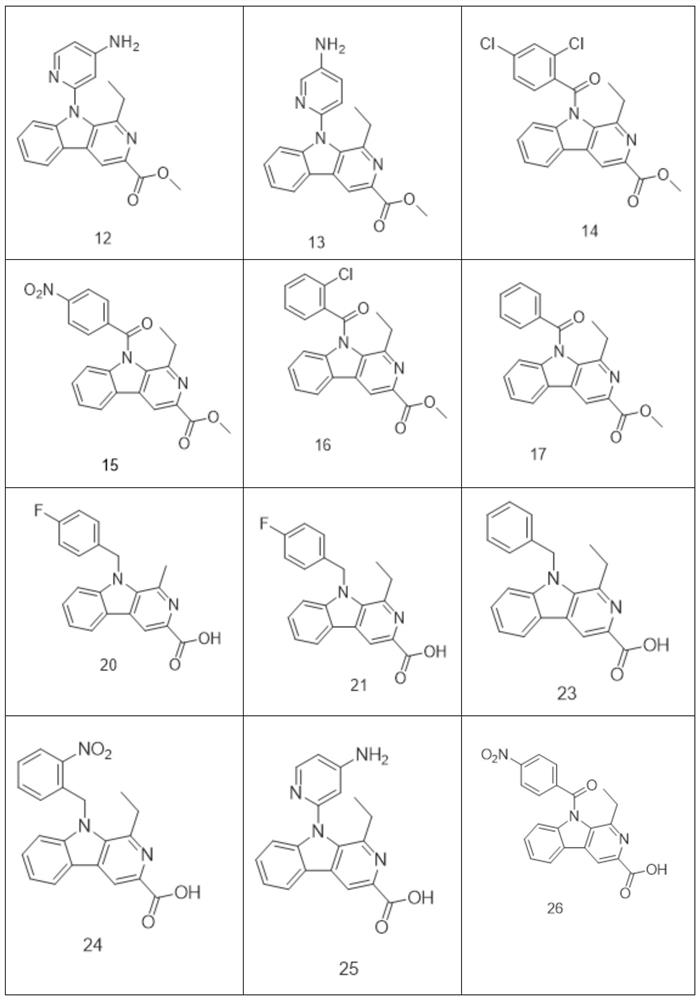 N-aryl-β-carbolin derivatives and uses thereof