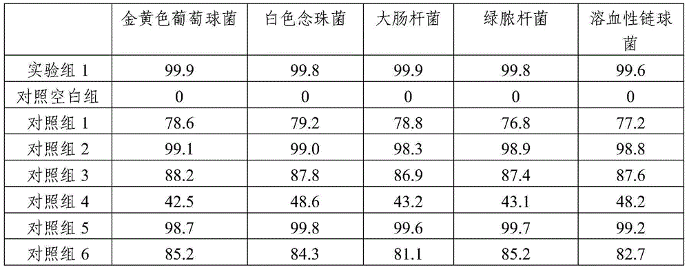 Liquid medicine having bacteriostatic and sterilizing effects and application thereof