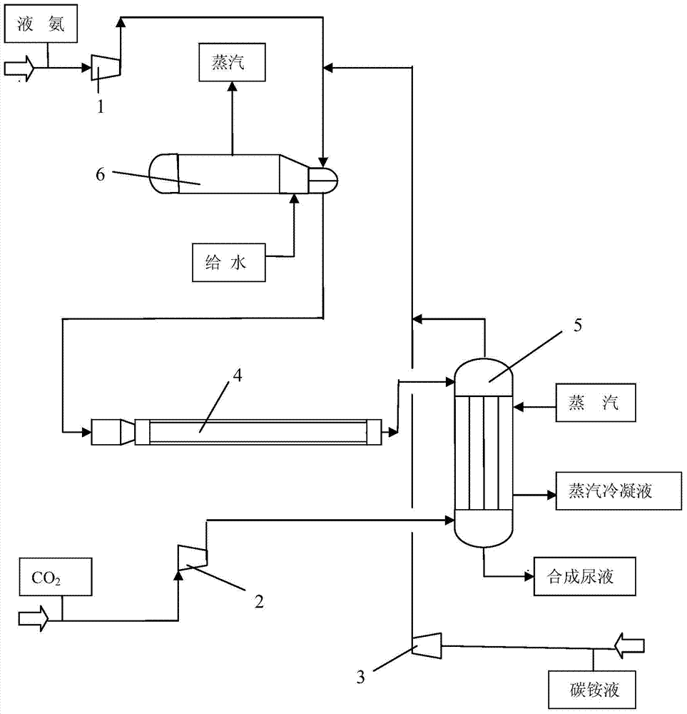 Urea synthesis device and urea synthesis method