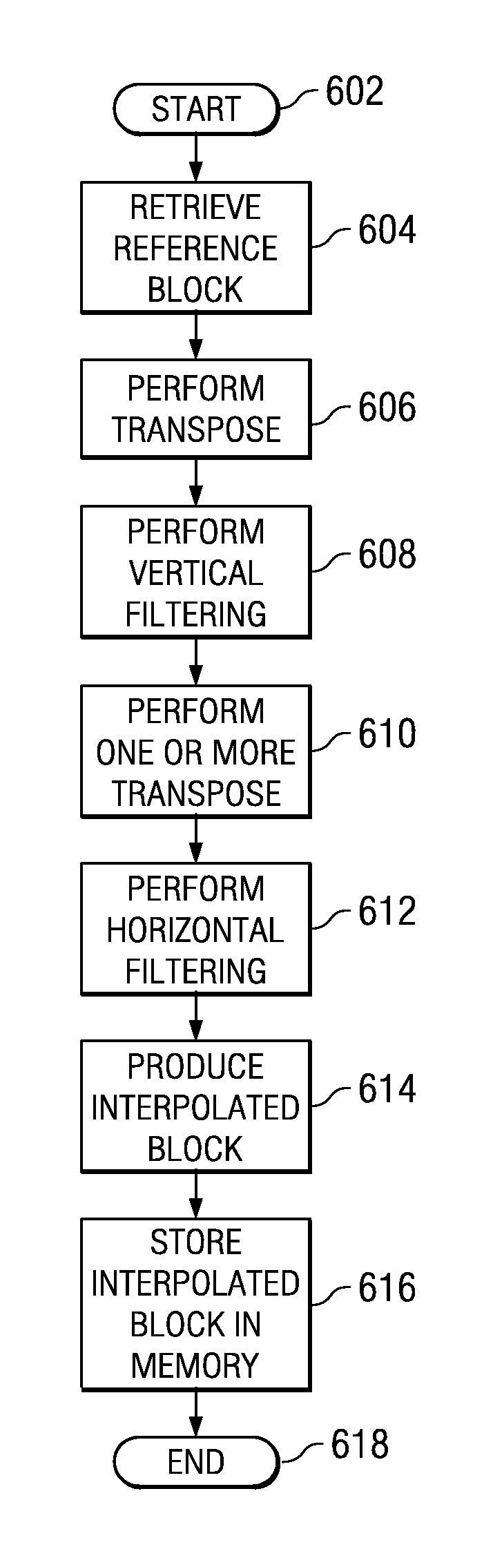 Method and Apparatus for Prediction Unit Size Dependent Motion Compensation Filtering Order