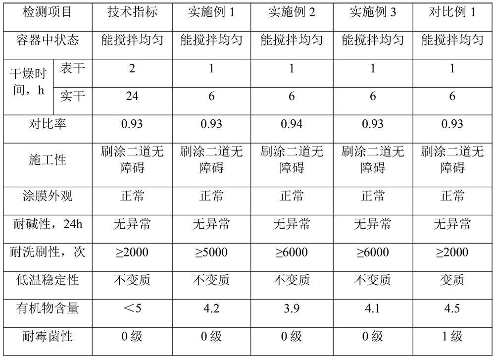 Inorganic interior wall coating and preparation method thereof