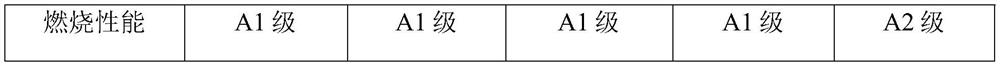 Inorganic interior wall coating and preparation method thereof